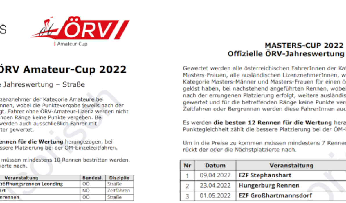 ÖRV AM & Master Cups 2022