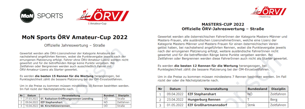ÖRV AM & Master Cups 2022